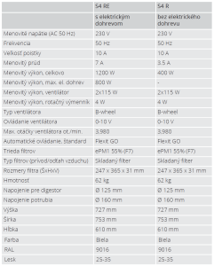 Vetracia rekuperačná jednotka Flexit Nordic S4